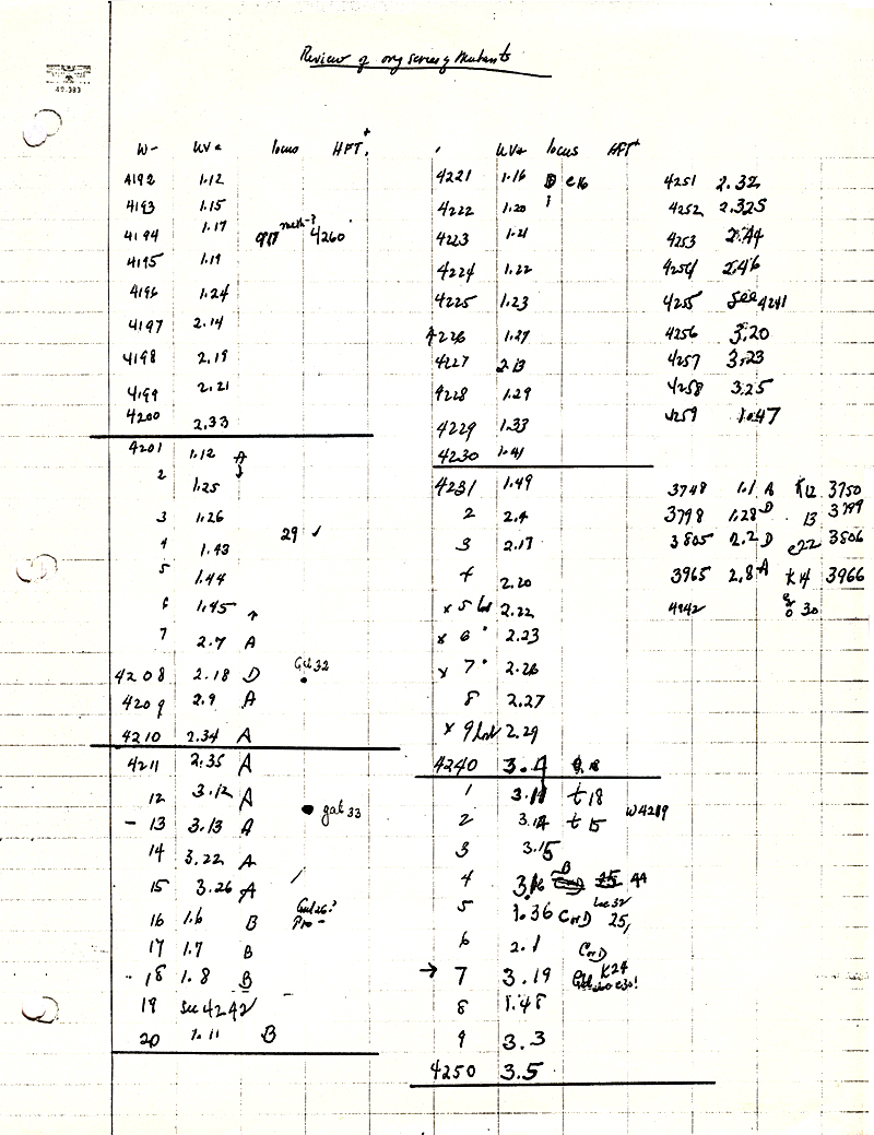 X085 GAL+ exegenote-Review of mutant scores G